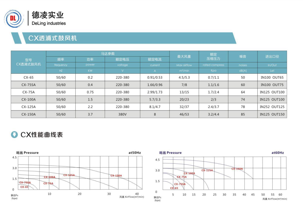 中壓風(fēng)機參數(shù).png